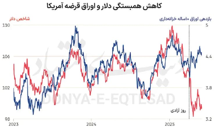 تکذیب افزایش قیمت محصولات شوینده در خرداد ماه