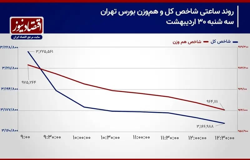 ترند