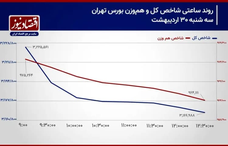 ترند