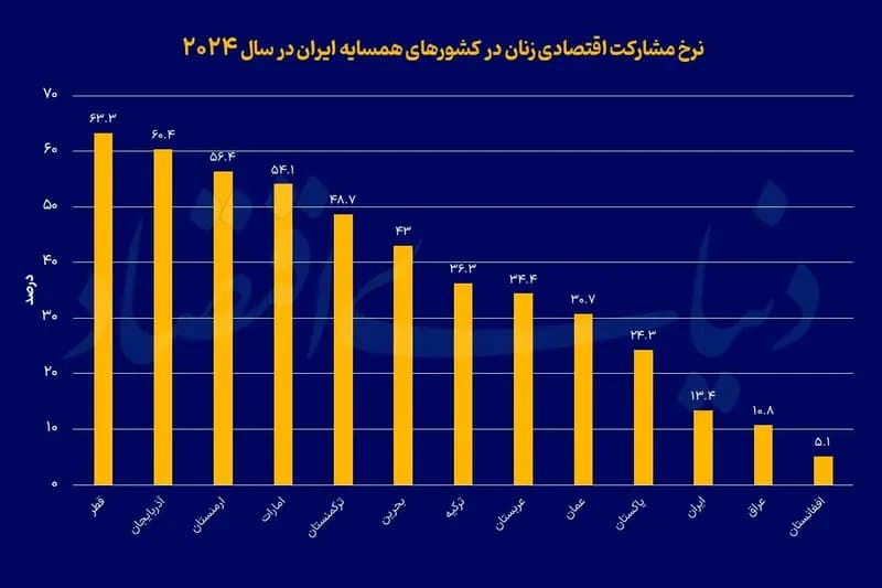 حاشیه‌نشینی زنان در اقتصاد