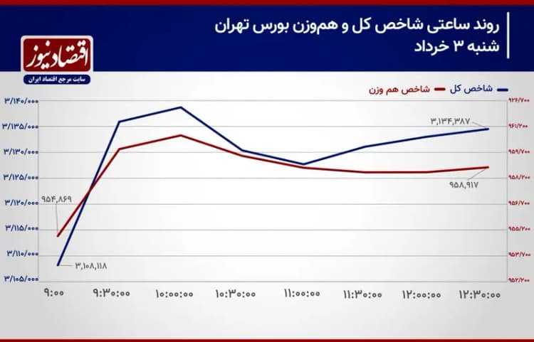 ترند