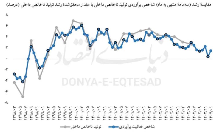 بورس مناطق آزاد احیا می‌شود