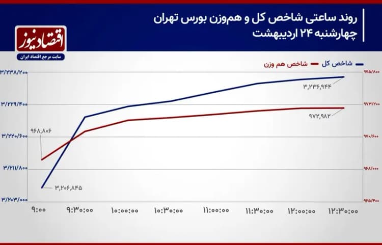 ترند