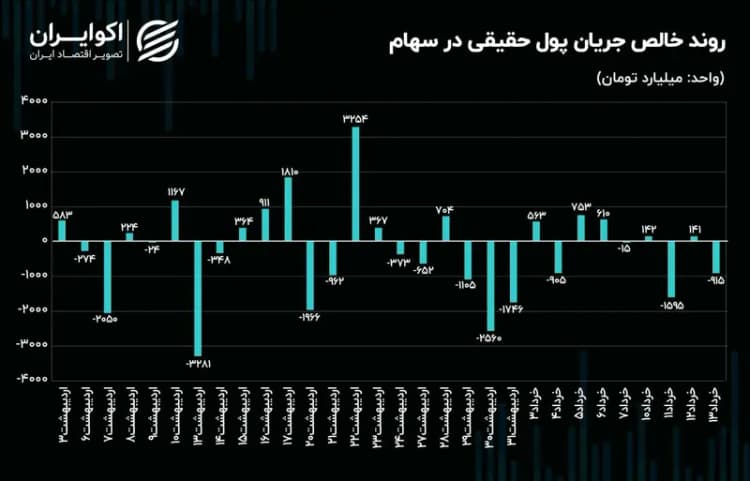 سکانس آخر بورس