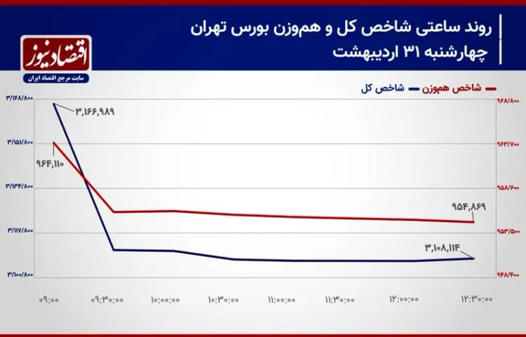 ترند