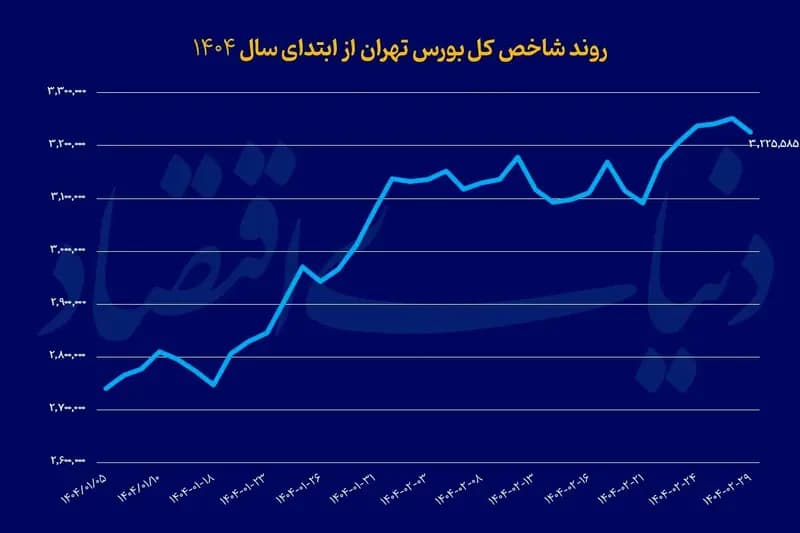 ترند