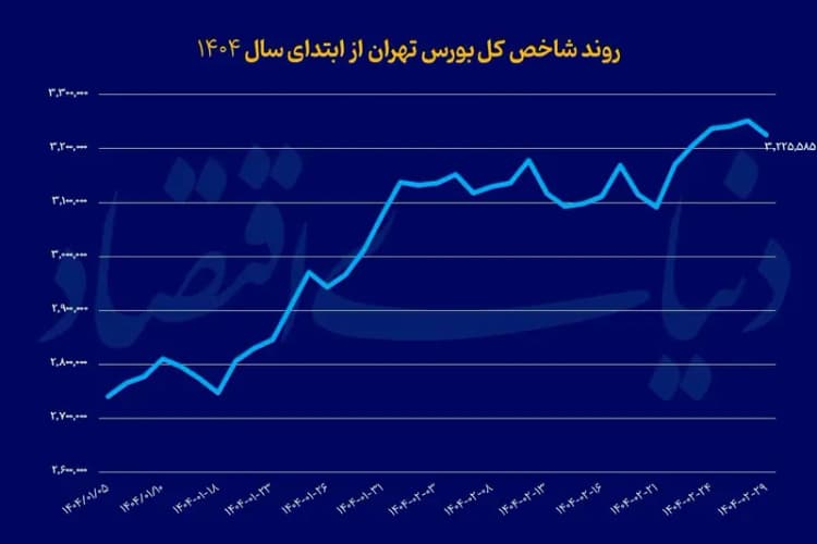 ترند