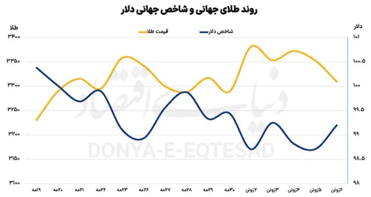 چگونه خرید آنلاین بلیط هواپیما را مطمئن انجام دهیم؟