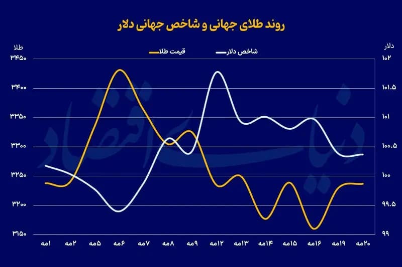 ترند