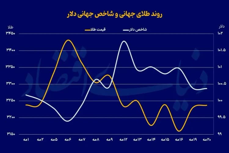 ترند