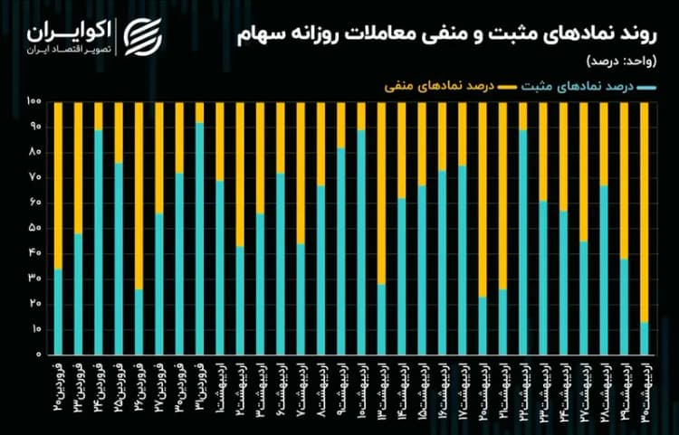 ترند