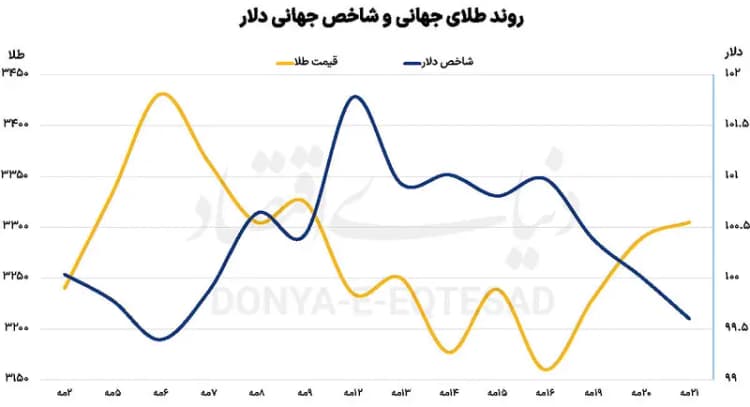 ترند