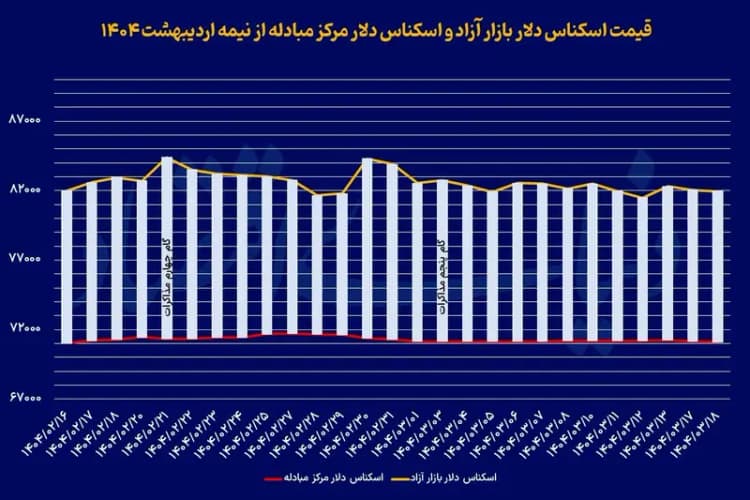 بررسی قیمت پرفروش‌ترین یخچال‌فریزرها در بازار 