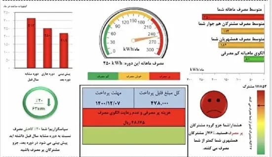 ترند
