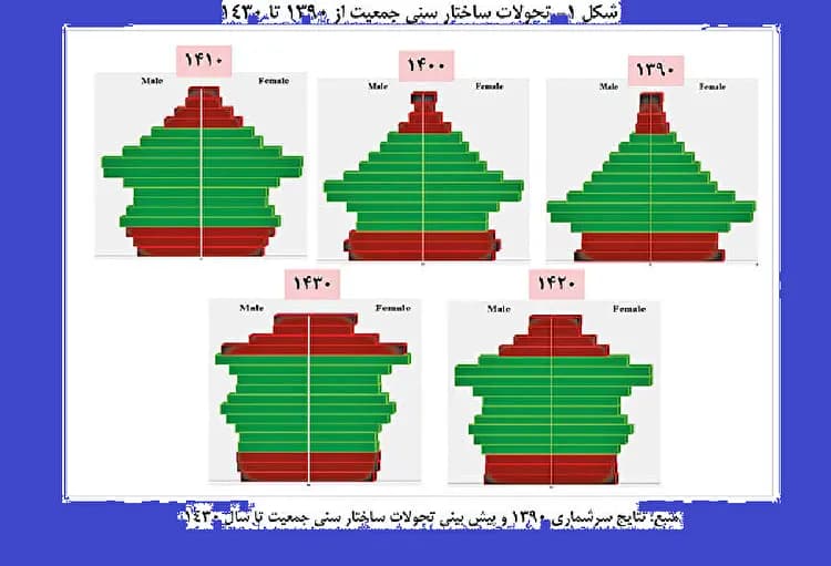 ترند