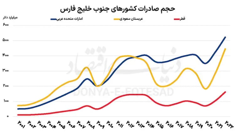 ترند