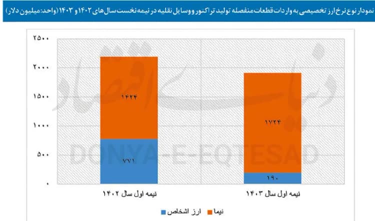 نقره به بالاترین حد قیمتی خود رسید