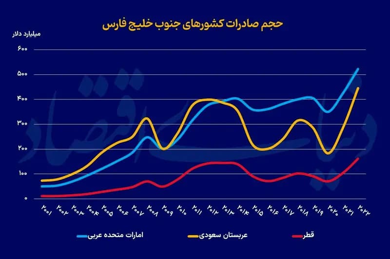 برندسازی در رالی توسعه