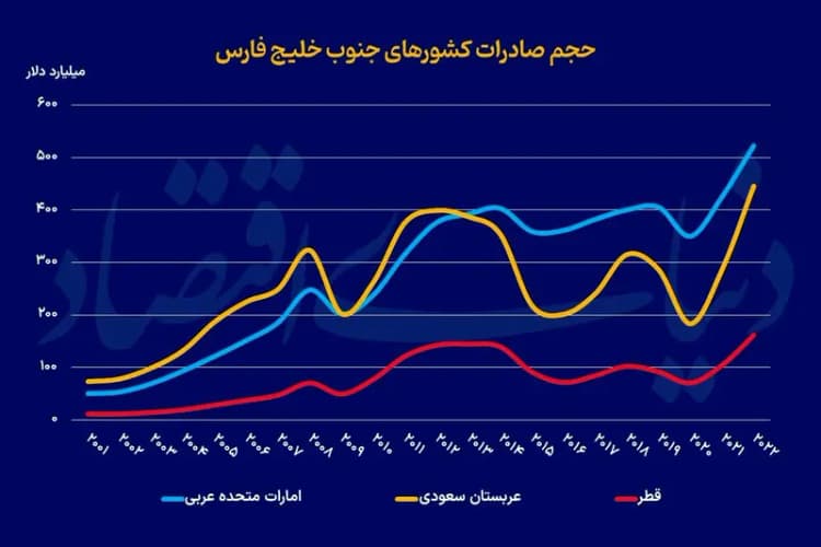 ترند