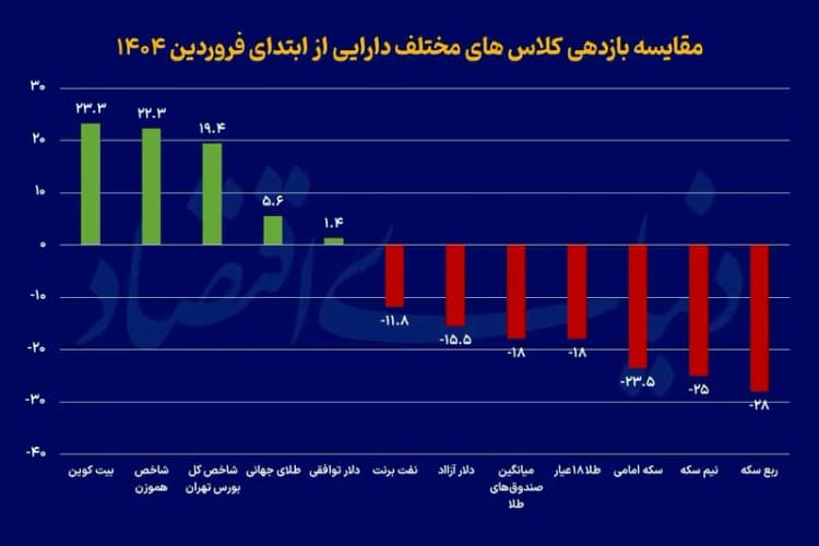 ترند