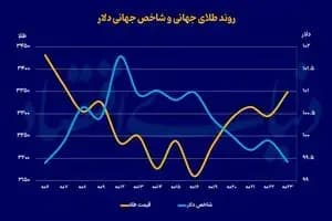 ترند