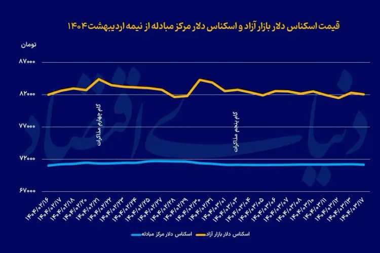 جدیدترین صندوق طلا پذیره‌نویسی می‌شود