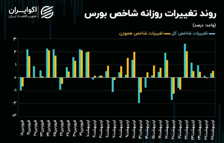 ترند