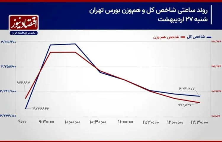 ترند