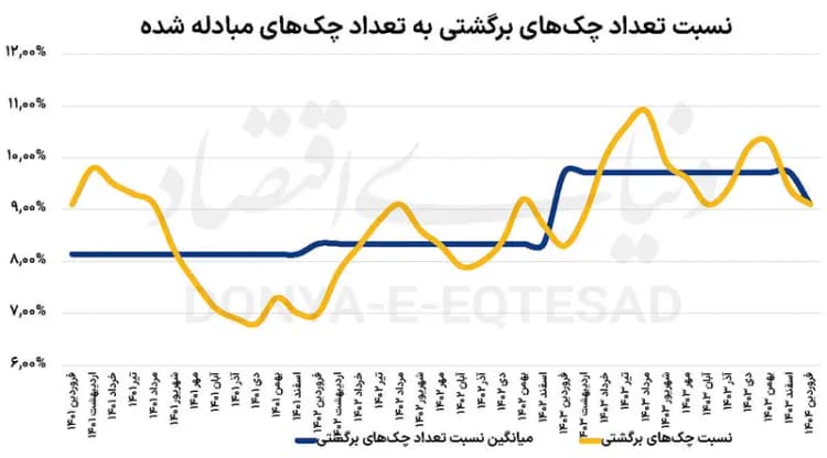 ترند