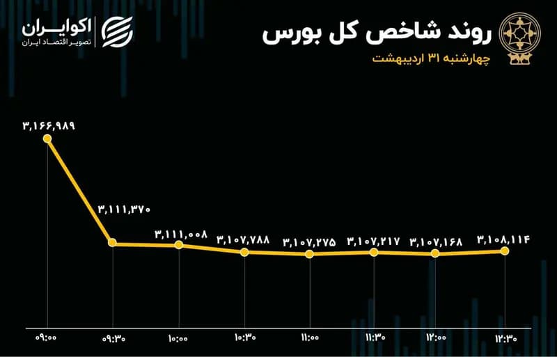 ترند