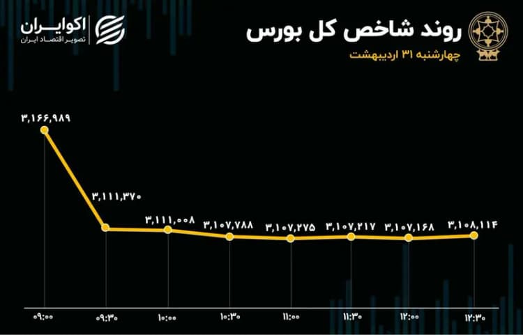 ترند