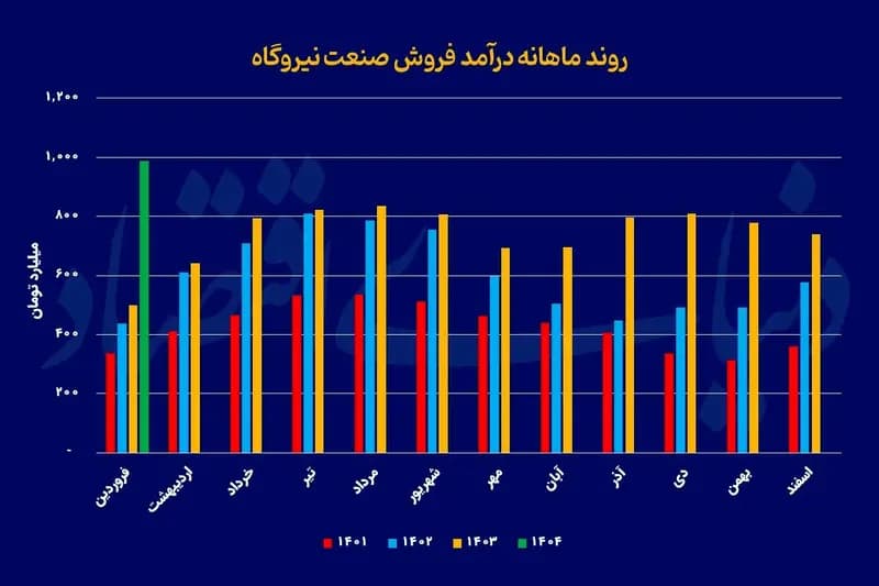 ترند