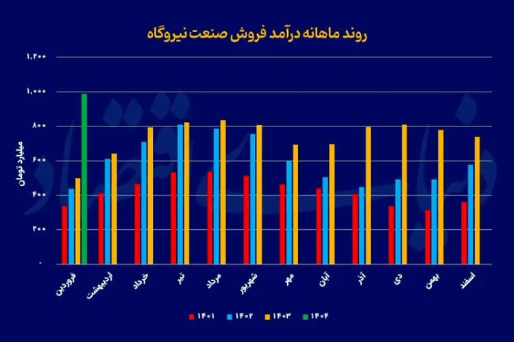 ترند