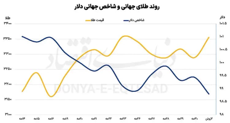 حضور تخصصی شودر در نمایشگاه IBBI؛ تعامل نزدیک با تصمیم‌گیران صنعت ساختمان