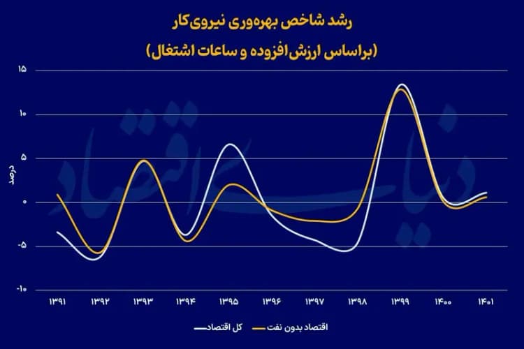ترند