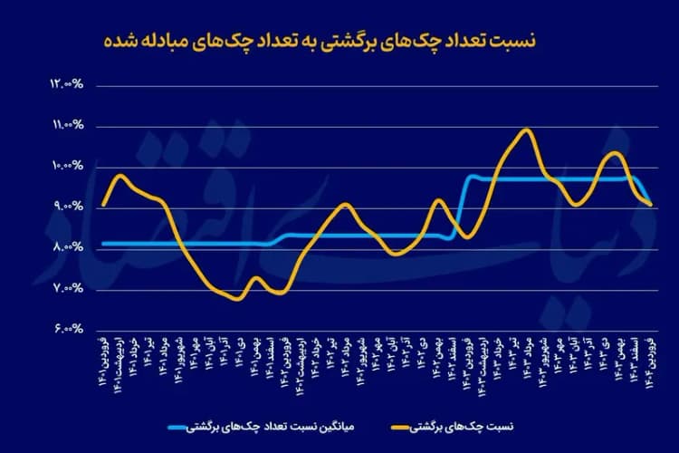 ترند