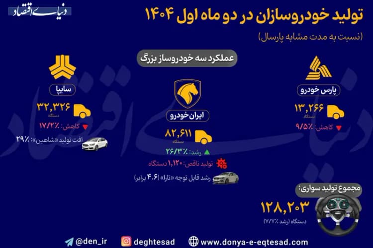 اعلام ضوابط واردات خودرو از سوی ایرانیان مقیم خارج+ جزئیات