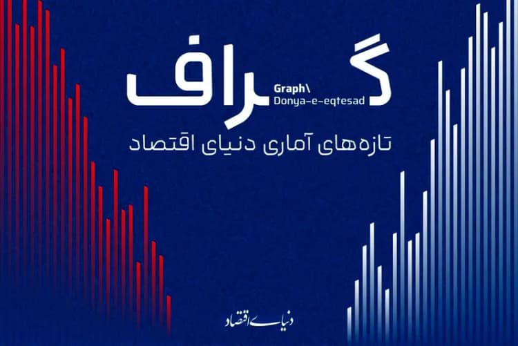 ترند