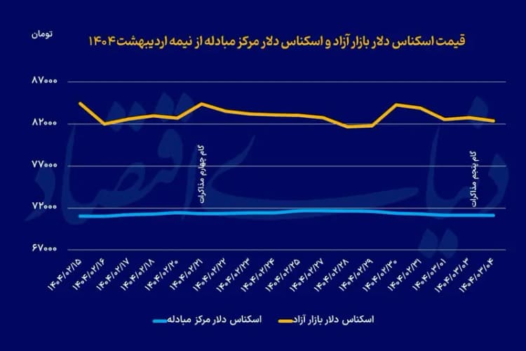 تفاهمنامه فاینانس 420 میلیون دلاری بانک تجارت منعقد شد
