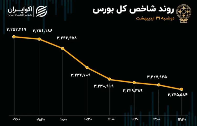 ترند