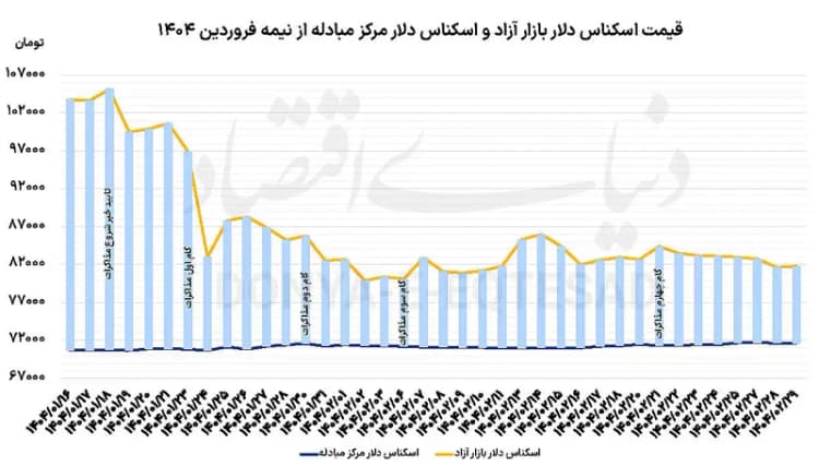 ترند