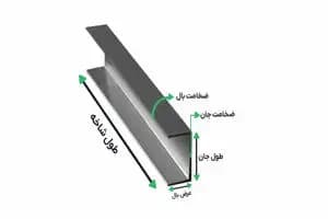 سایز انواع ناودانی؛ جدول سایز کامل به همراه وزن