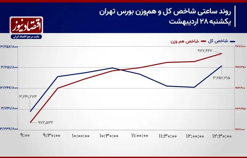 ترند