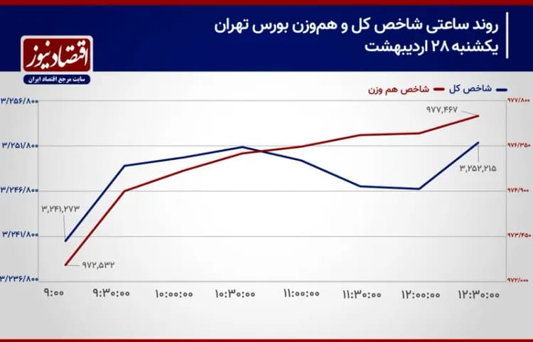 ترند