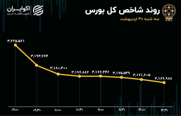 ترند