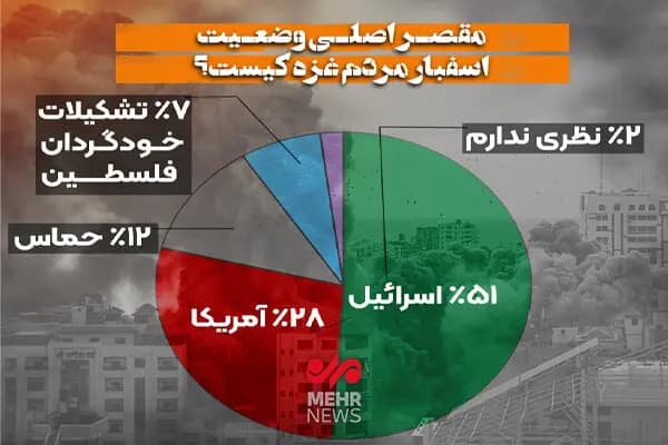 ترند