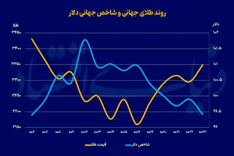 ترند