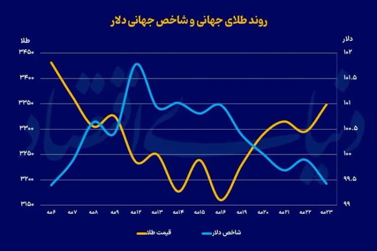ترند