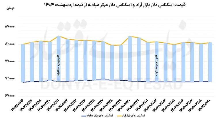 آزمون استقلال فدرال‌رزرو