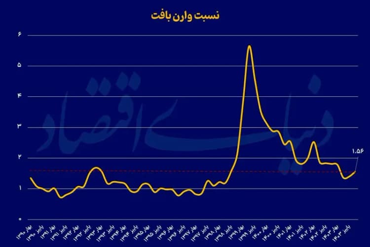 خروج بورس از محدوده امن؟